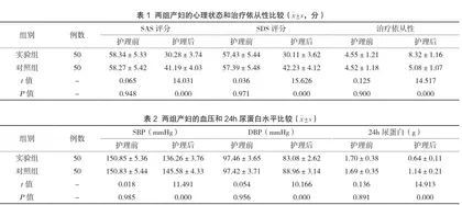 妊娠期高血压疾病产妇围生期综合护理的效果探讨