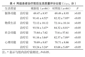 盆腔炎治疗仪结合康妇消炎栓治疗盆腔炎所致慢性疼痛的临床效果4