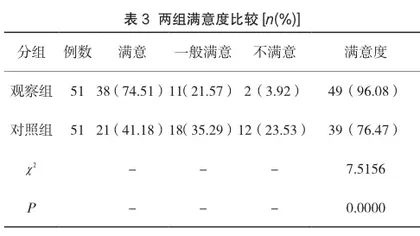 人文关怀在恢复期精神分裂症患者护理中的应用效果及患者满意度分析3