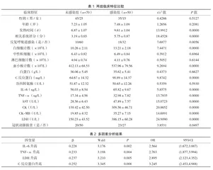 肺炎支原体感染对川崎病的影响及相关危险因素探究