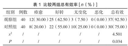 糖皮质激素联合免疫抑制剂治疗甲状腺相关性突眼的临床疗效观察
