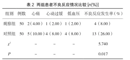 比索洛尔联合沙库巴曲缬沙坦治疗慢性心力衰竭的临床分析2