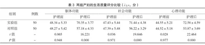妊娠期高血压疾病产妇围生期综合护理的效果探讨2