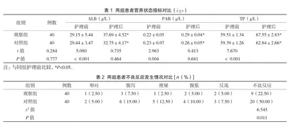 基于多维度评估制定的营养泵护理管理方案在危重症患者肠内营养中的应用