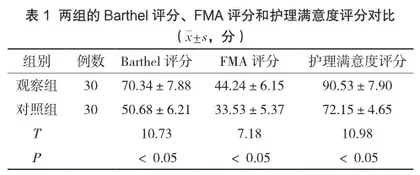 综合护理干预在脑卒中继发癫痫患者护理中的应用效果及对患者生活质量的影响