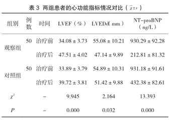比索洛尔联合沙库巴曲缬沙坦治疗慢性心力衰竭的临床分析3