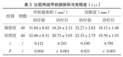 糖皮质激素联合免疫抑制剂治疗甲状腺相关性突眼的临床疗效观察3