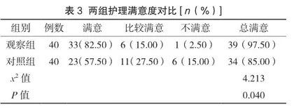 基于多维度评估制定的营养泵护理管理方案在危重症患者肠内营养中的应用2