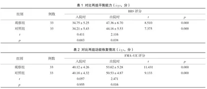 基于Bobath理念的治疗性体位摆放对卒中后偏瘫患者平衡能力及功能恢复的影响