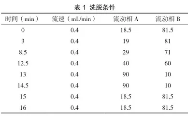 LC-MS/MS法对血栓通注射液中皂苷成分快速定量分析