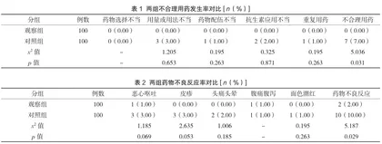 药学干预对临床不合理用药的意义与作用探讨