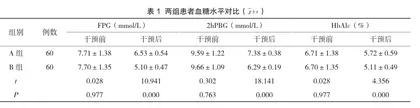 个性化综合饮食护理干预对2型糖尿病患者的临床效果研究