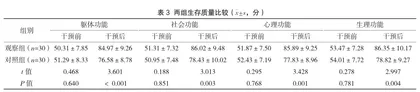 健康理念下开展全程护理干预对缺血性脑卒中介入治疗患者肢体运动功能及神经功能的改善效果研究3