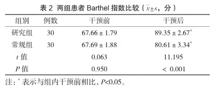 多元化护理对胫骨平台骨折患者术后膝关节功能恢复的影响分析2