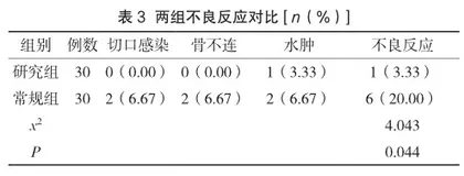 多元化护理对胫骨平台骨折患者术后膝关节功能恢复的影响分析3