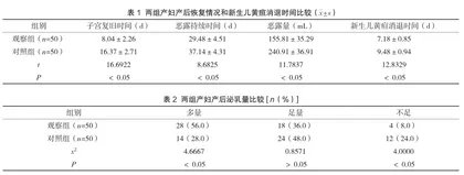 产后保健对产妇产后恢复以及新生儿健康状况的影响研究