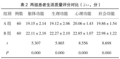 个性化综合饮食护理干预对2型糖尿病患者的临床效果研究2