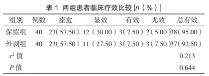 内套外剥齿状线保留术与传统混合痔外剥内扎术对Ⅲ度混合痔患者创面愈合时间的影响