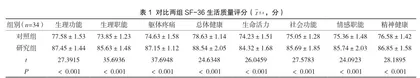 LC-MS/MS法对血栓通注射液中皂苷成分快速定量分析3
