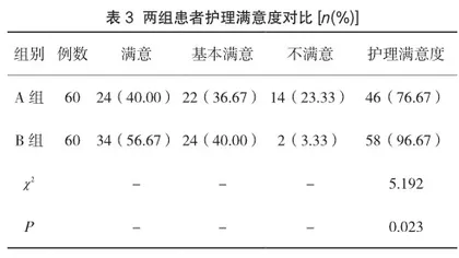 个性化综合饮食护理干预对2型糖尿病患者的临床效果研究3