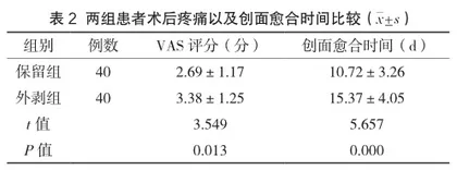 内套外剥齿状线保留术与传统混合痔外剥内扎术对Ⅲ度混合痔患者创面愈合时间的影响2