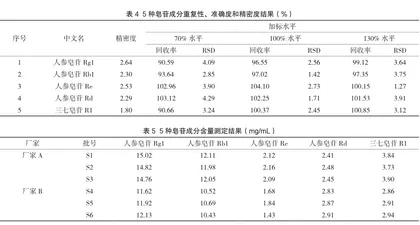 LC-MS/MS法对血栓通注射液中皂苷成分快速定量分析4