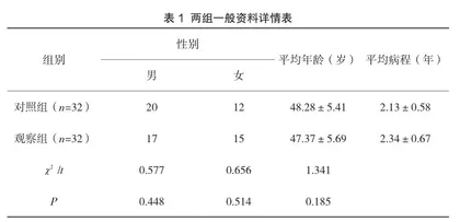 综合护理对高血压合并冠心病患者的护理效果及睡眠质量影响评价1