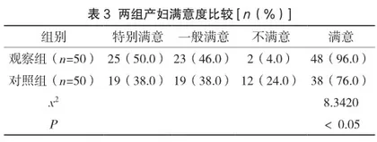 产后保健对产妇产后恢复以及新生儿健康状况的影响研究2