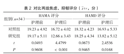 家庭签约服务模式在老年慢性病社区护理中的应用效果分析2