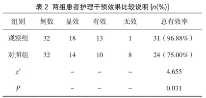 口腔护理结合饮食干预对口腔溃疡疗效的影响分析2