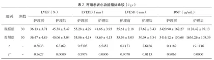 综合护理对高血压合并冠心病患者的护理效果及睡眠质量影响评价2