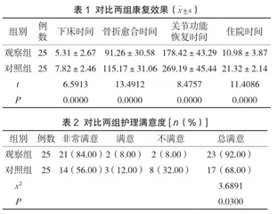 骨科康复护理中路径式功能锻炼的应用及效果分析1