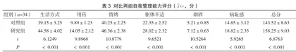家庭签约服务模式在老年慢性病社区护理中的应用效果分析3