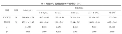 妊娠期高血压患者D-二聚体及凝血指标临床检验分析