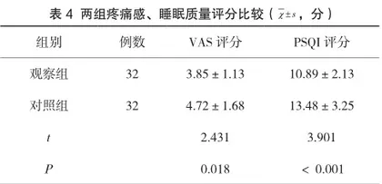 口腔护理结合饮食干预对口腔溃疡疗效的影响分析4