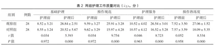 护理风险管理对小儿静脉留置针血栓形成及留置时间的影响分析2