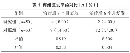 地屈孕酮片在子宫内膜息肉宫腔镜术后患者中的应用效果