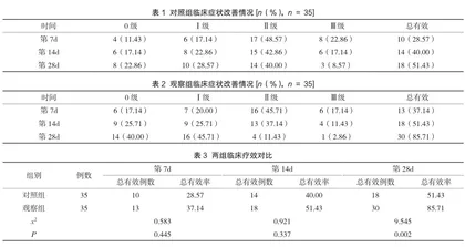 复方消化酶胶囊对功能性消化不良患者的疗效分析