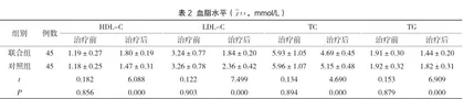 二甲双胍联合吡格列酮对糖尿病患者治疗效果及不良反应探究2