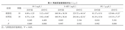 复方消化酶胶囊对功能性消化不良患者的疗效分析1