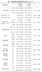 新生儿出生缺陷相关因素分析及预防措施1