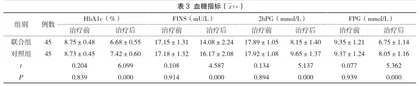 二甲双胍联合吡格列酮对糖尿病患者治疗效果及不良反应探究3