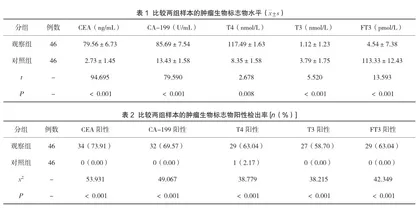 化学发光免疫法在肿瘤生物标志物检验中的应用