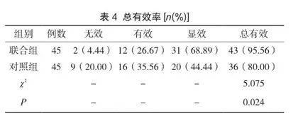 二甲双胍联合吡格列酮对糖尿病患者治疗效果及不良反应探究4