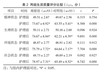分析行为护理对脑梗死运动功能障碍患者康复效果的影响1