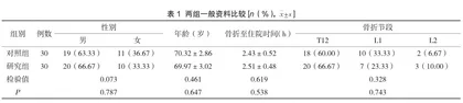 老年胸腰椎骨折患者的经皮椎体成形术治疗效果及对脊柱功能的影响