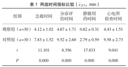 全程优化急诊护理在急性心肌梗死患者中的应用价值
