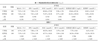 互联网系统性社区护理对糖尿病肾病的干预效果研究