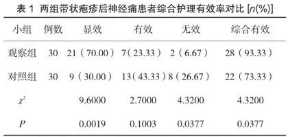 二元应对理论在带状疱疹后神经痛患者护理中的应用效果评价
