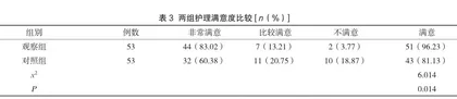 分析行为护理对脑梗死运动功能障碍患者康复效果的影响2